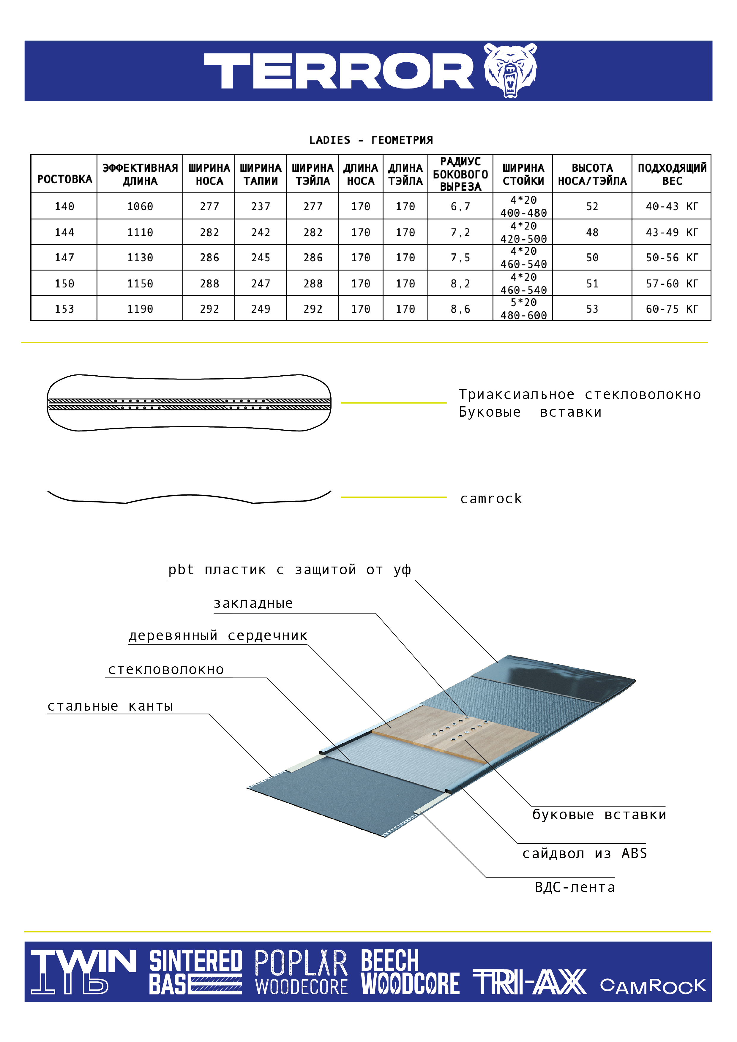 характеристики досок_Монтажная область 1-33.png