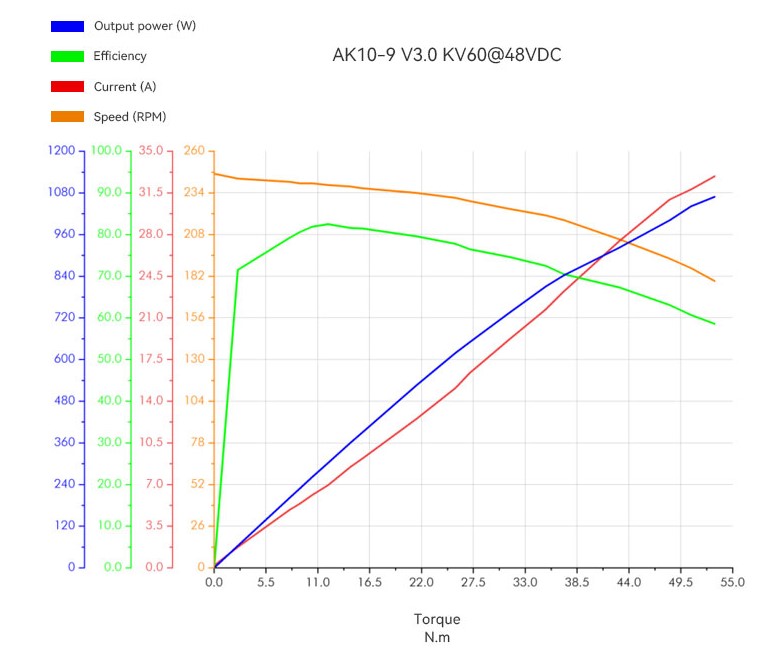 t-motor-cubemars-ak10-9-kv60-v30-14.jpg