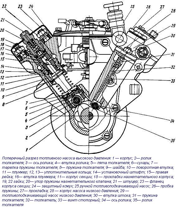 Схема тнвд 324