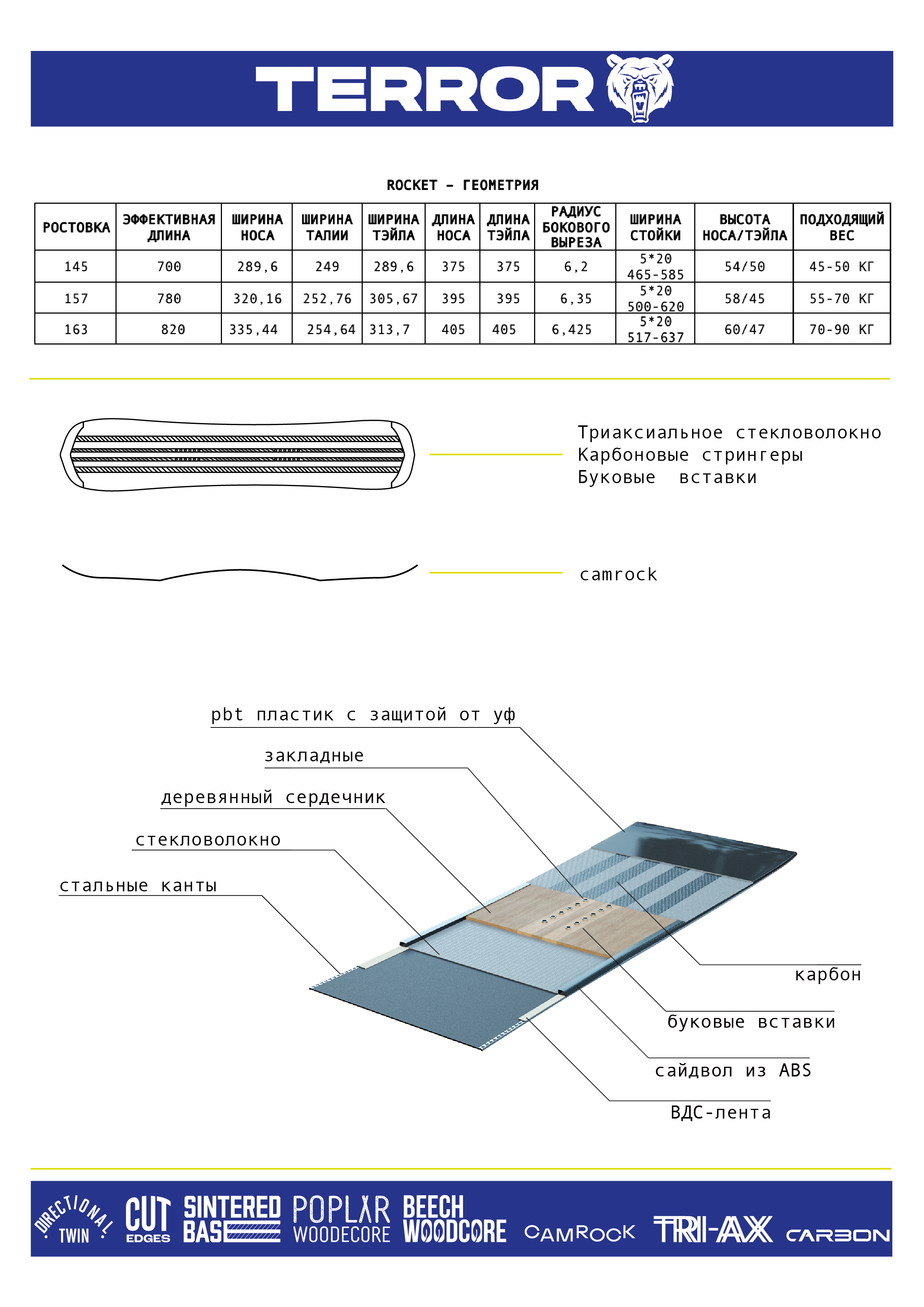 характеристики досок_Монтажная область 1-22.png