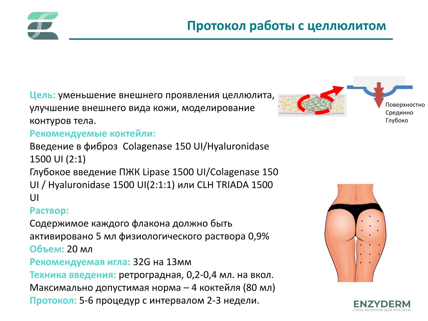 Collagenase 150 UI Enzyderm