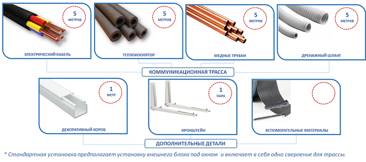 медные трубы для кондиционера