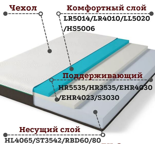 Матрас из поролона