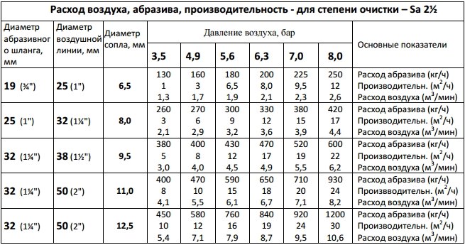 Таблица сопоставления сопел под материалы