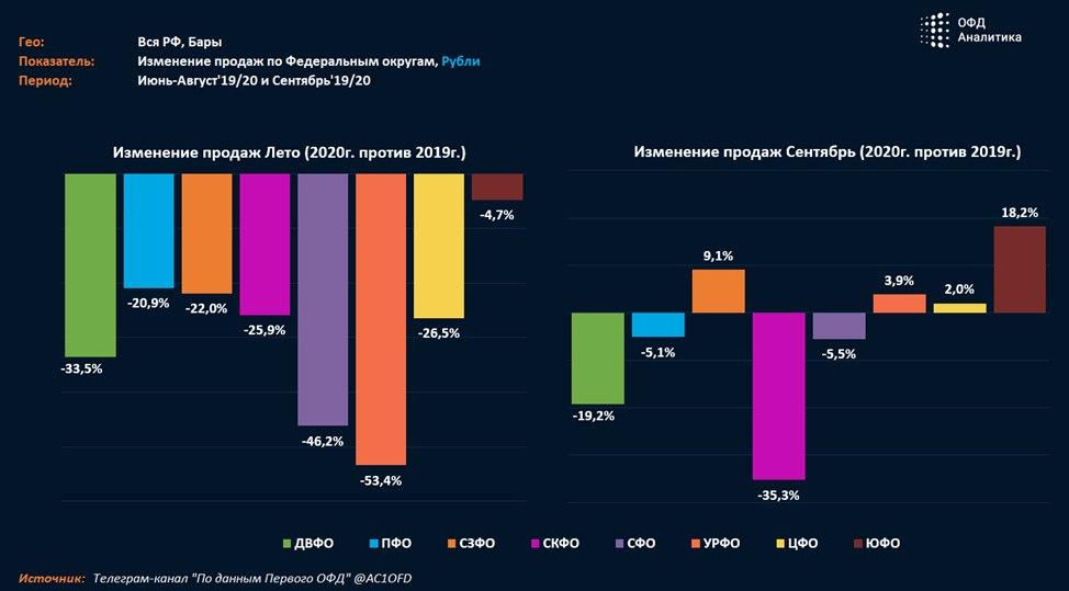 Индекс бизнес активности