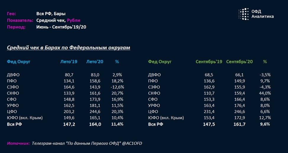 Индекс бизнес активности