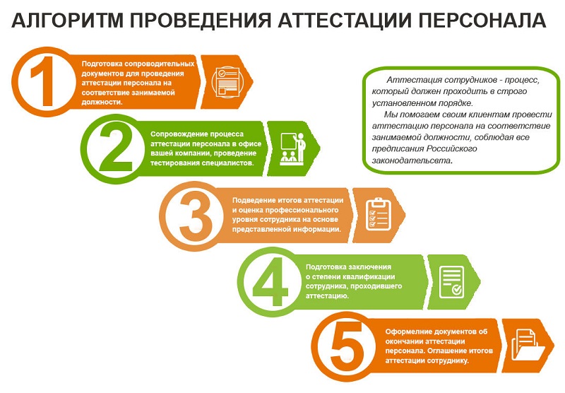 Контрольная работа: Формы поведения сотрудников фирмы в общении с клиентами