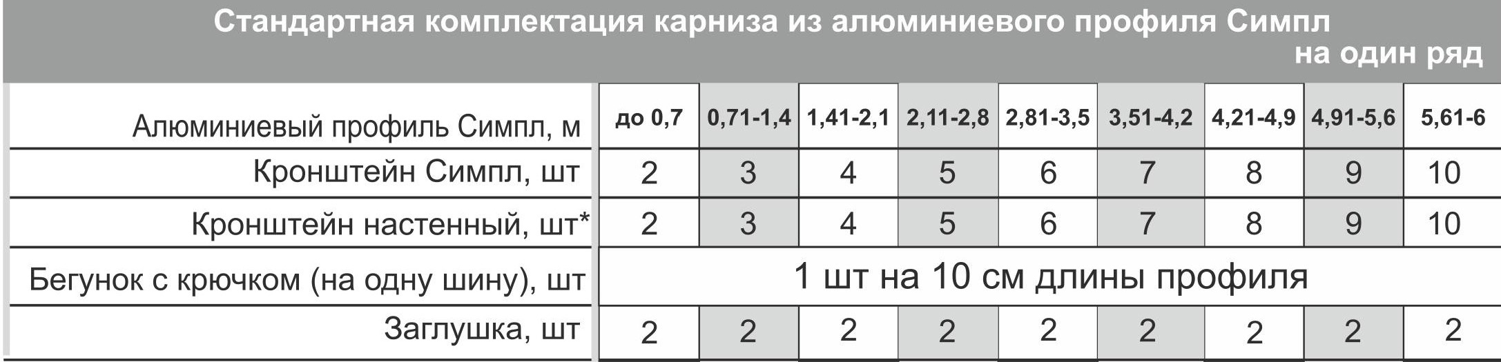 стандартная комплектация профильного карниза Симпл.jpg