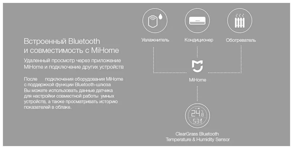 Метеостанция Qingping Bluetooth Temp & RH Monitor M Version -описание-3.jpg