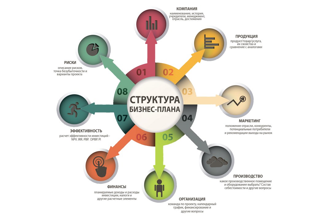 Для чего нужно составлять бизнес план