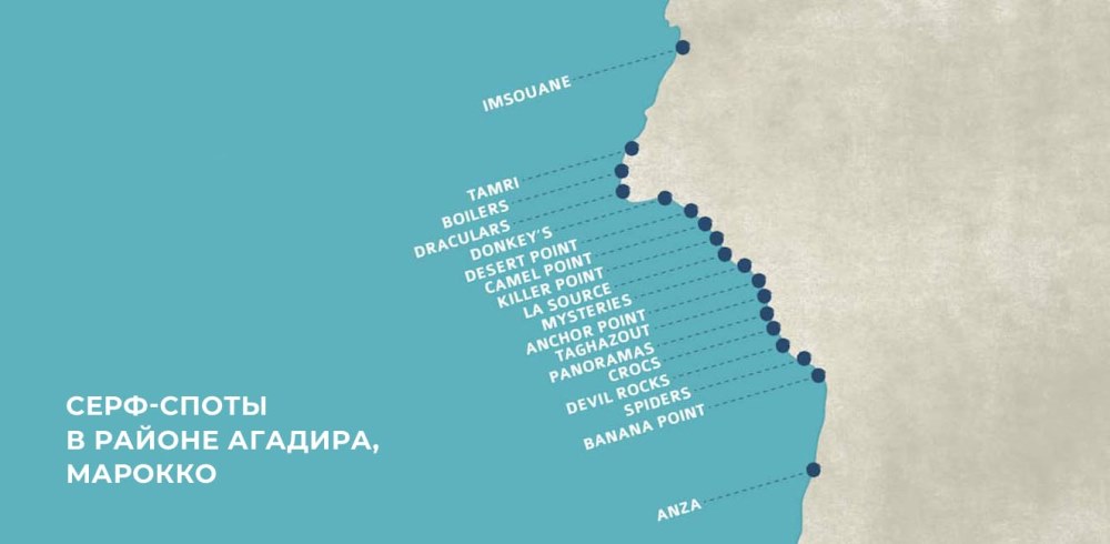 Где серфинг в Марокко, Агадир
