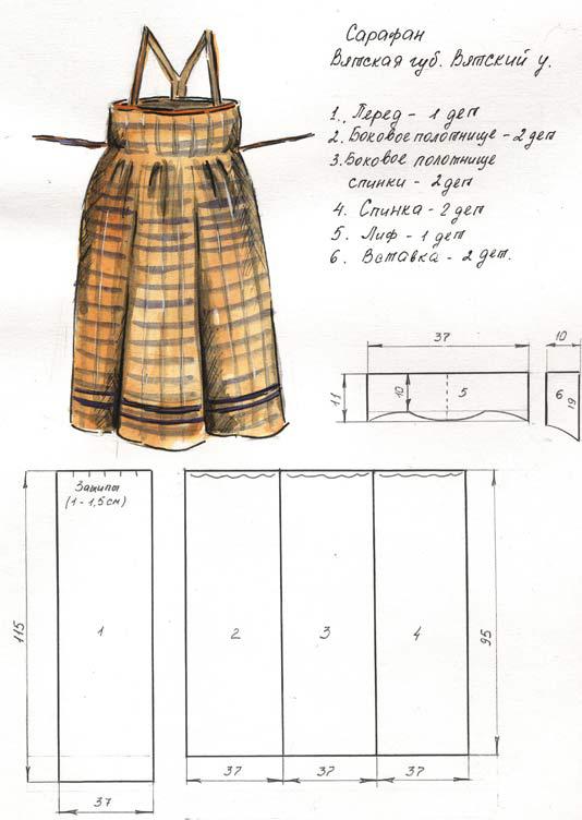 История появления русского сарафана, инструкция по пошиву