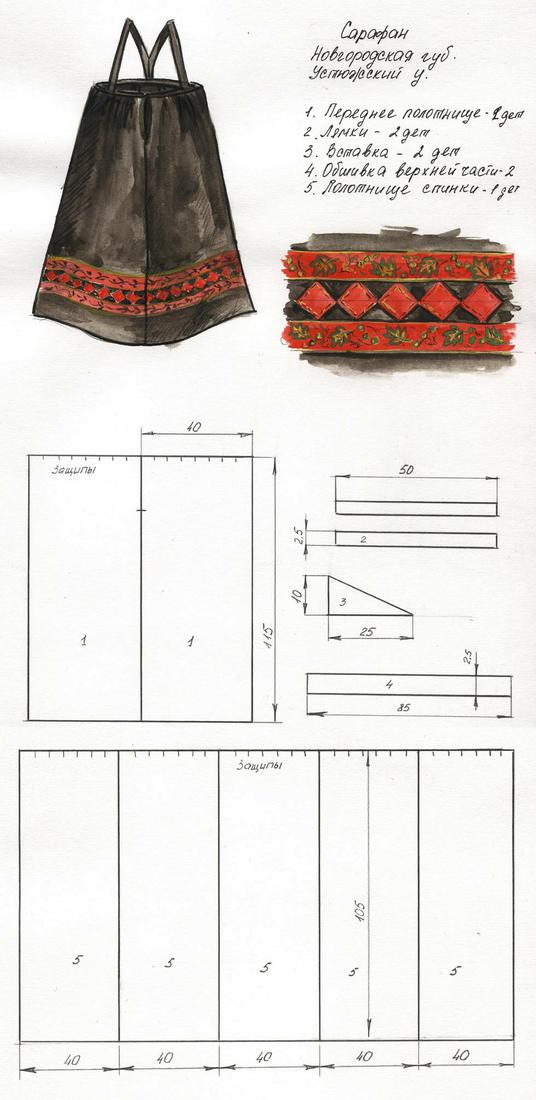 История появления русского сарафана, инструкция по пошиву