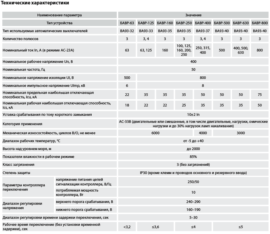 Номинальное напряжение питания 5 в. Автоматический выключатель номинал отключающей способности. Блок автоматического ввода резерва БАВР 3п 125/125а. Отключающая способность автомата 50а. БАВР-М 3п 63а TDM.