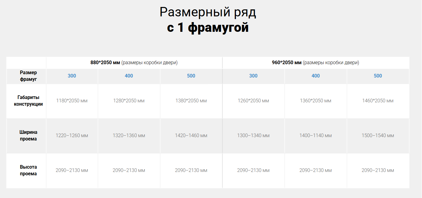 Размерный ряд с 1 фрамугой.png