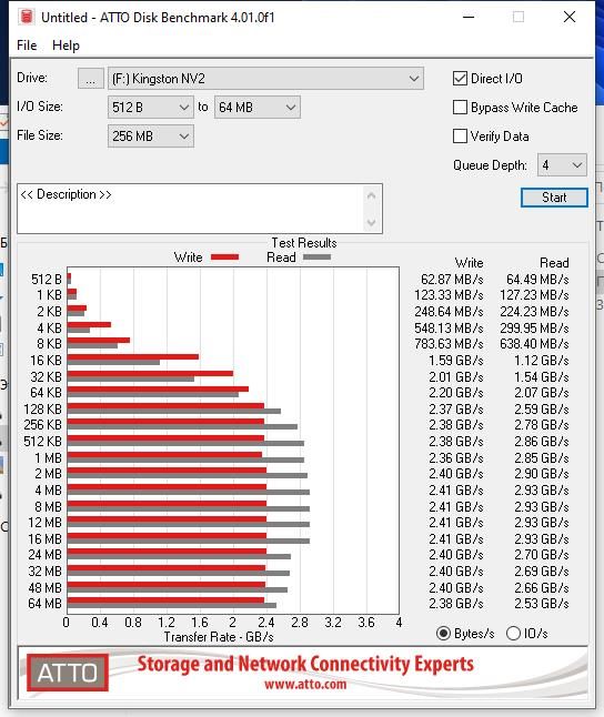 Kingston_NV_2_NVME_1_TB_ATTO_ea7a03cd7c.jpg