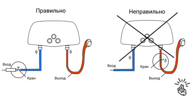 Подключение водонагревателя