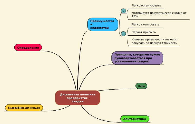 Интеллект карта ромео и джульетта на русском