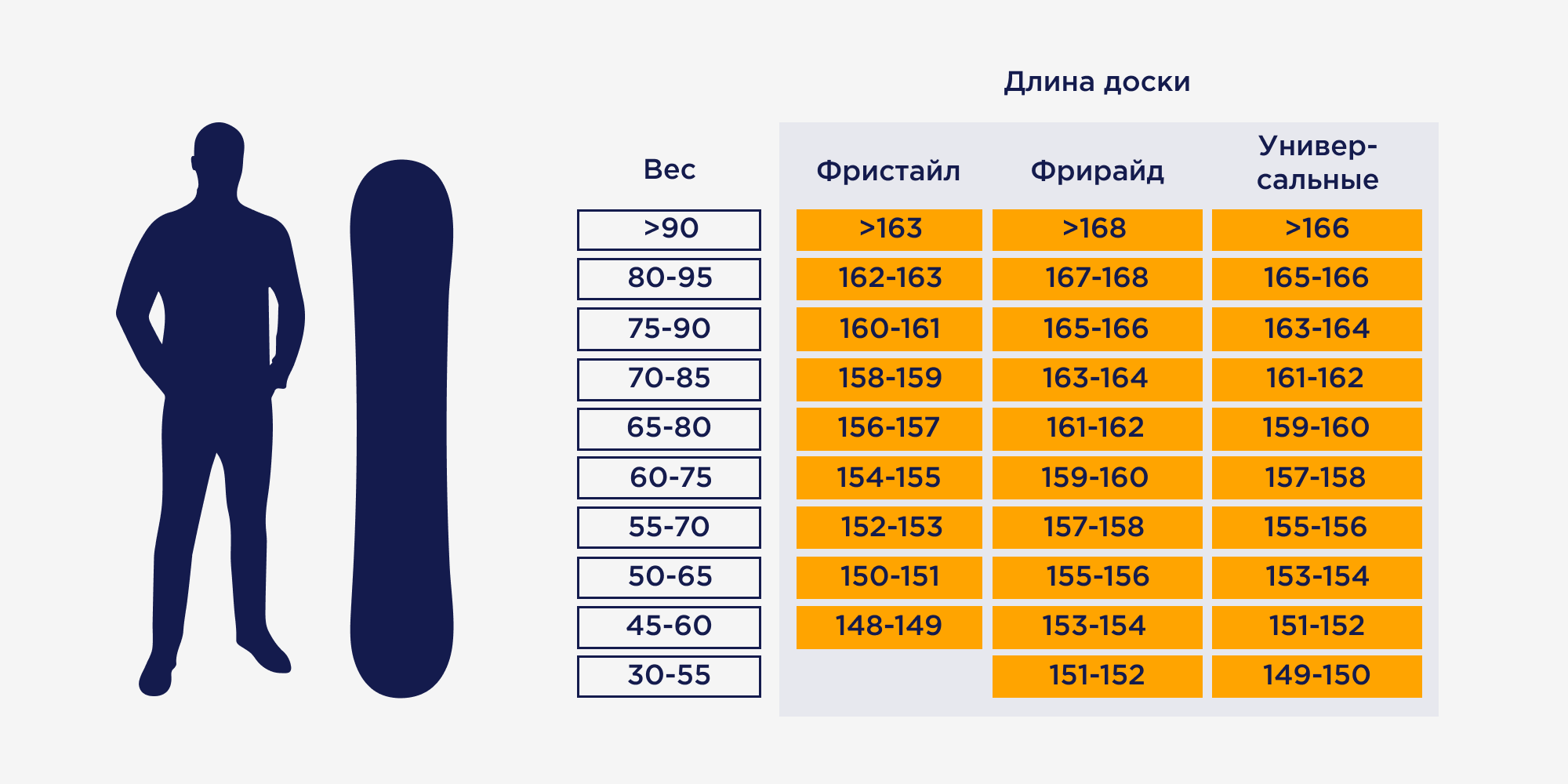 Подобрать сноуборд по весу. Ростовка сноуборда 158. Сноуборд ростовка 163. Ростовка 166 сноуборд. 162 Ростовка сноуборд.