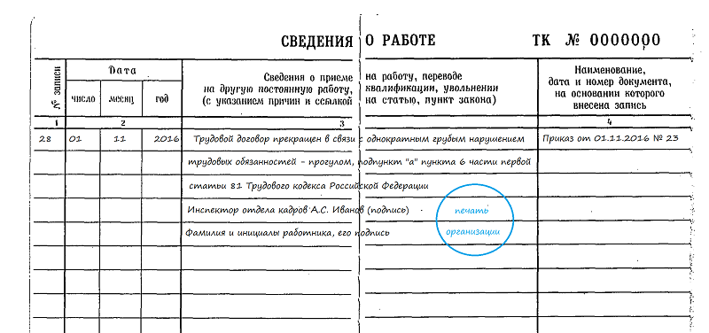 Увольнение за нарушение трудовой дисциплины