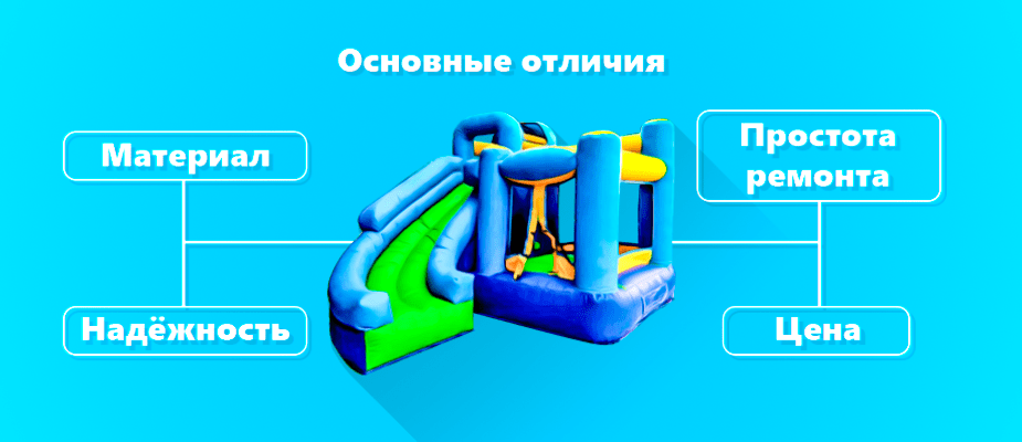 Надувной батут