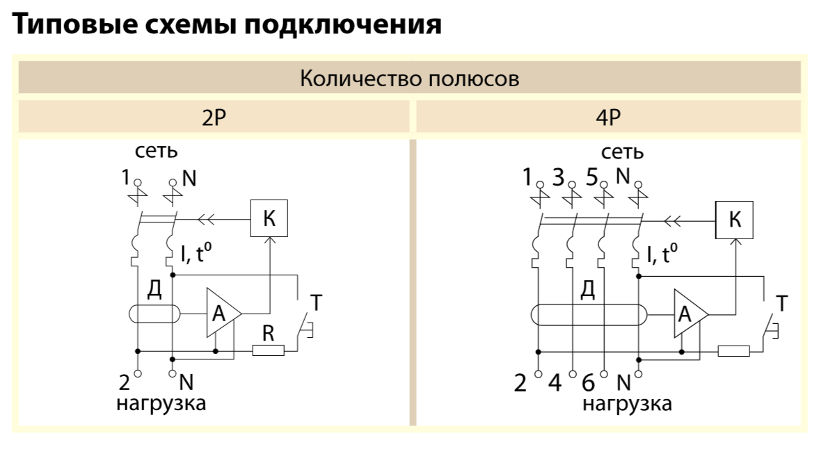 .автомат АД-2 2Р 25А 30мА TDM, АД2, не дорого, цена, заказать