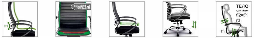 Эргономичные кресла МЕТТА с боковой поддержкой