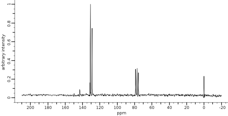 Спектр 13С ЯМР 4-хлоро-7-нитробензо-2-окса-1,3-диазола