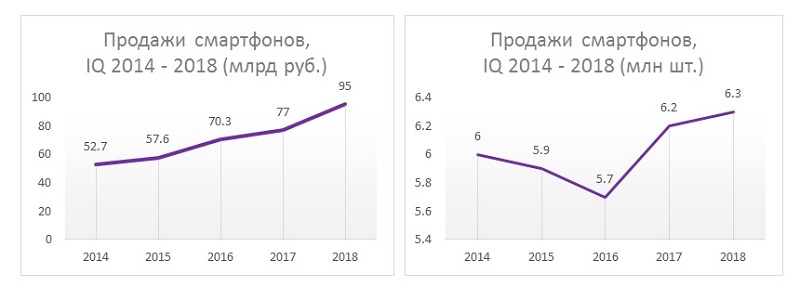 рынок смартфонов