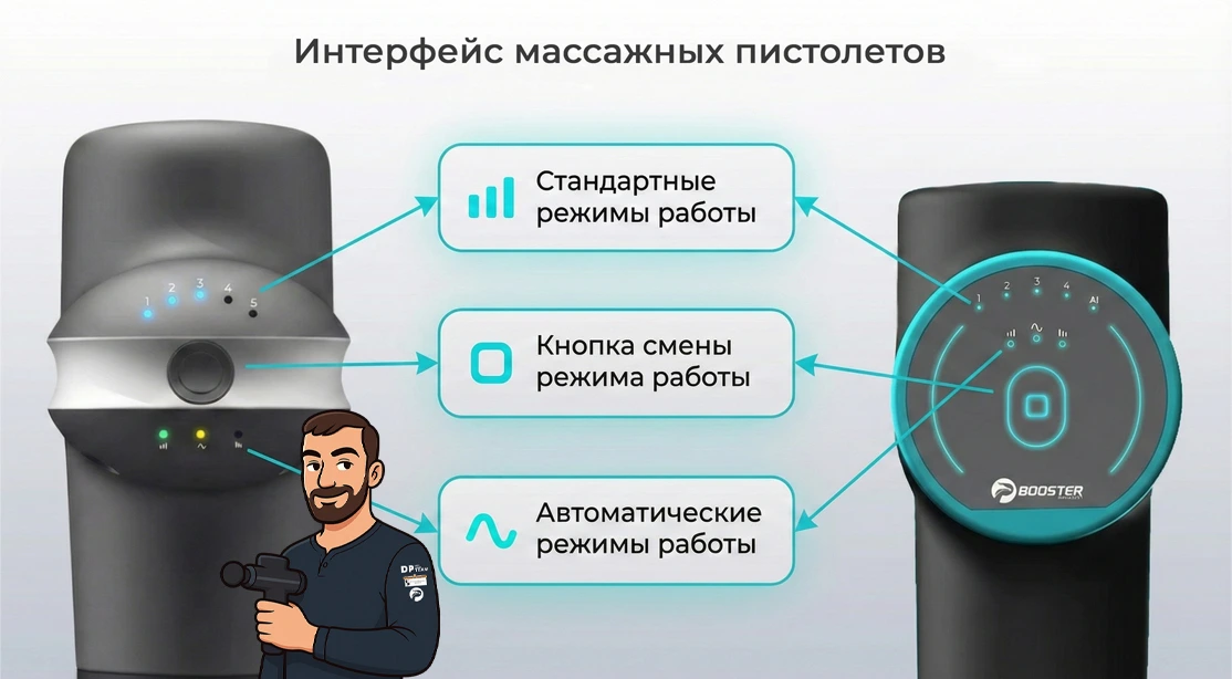 Интерфейс массажёров Booster U1 и Booster M2