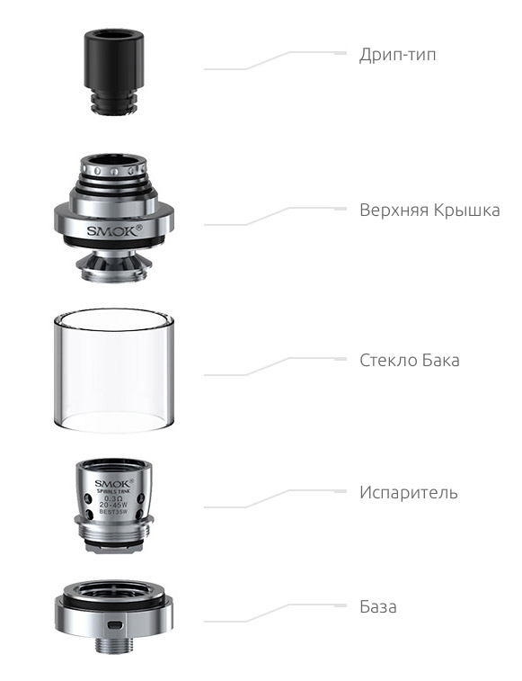 Компоненты Атомайзера SMOK Spirals Tank