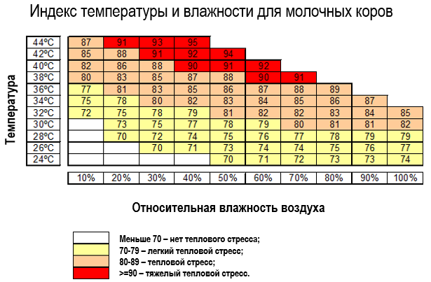 Установлена вентиляция в коровник в Татарстане