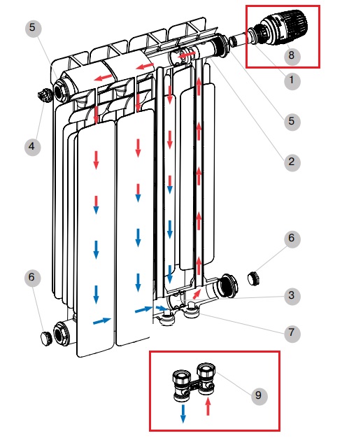 Конструкция радиатора Base Ventil