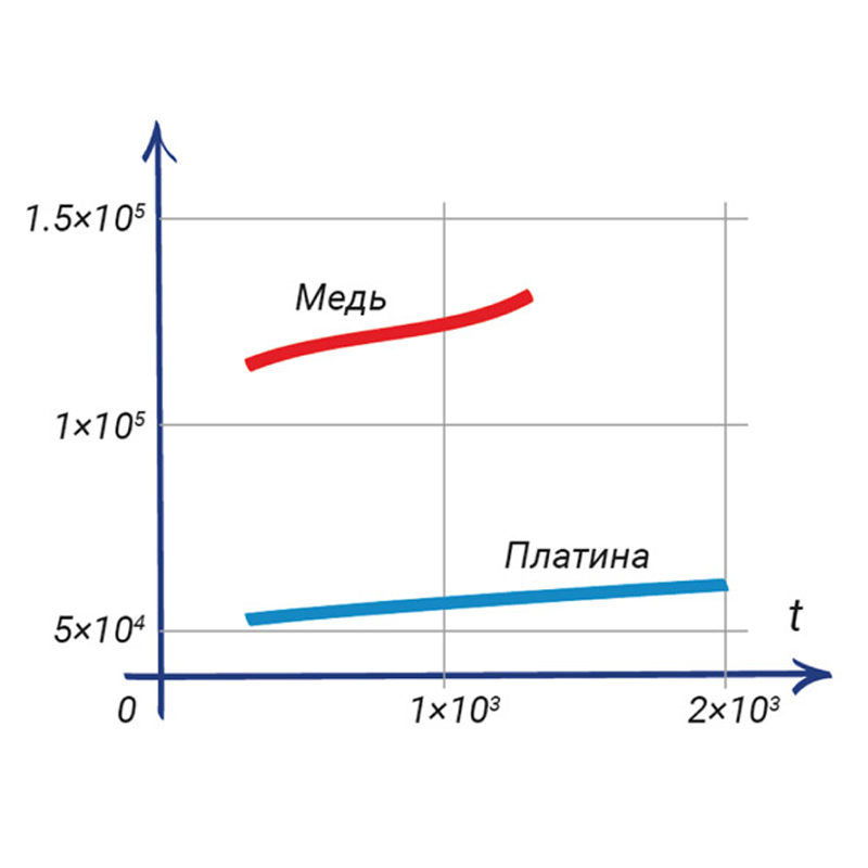 Материалы с высокой теплопроводностью