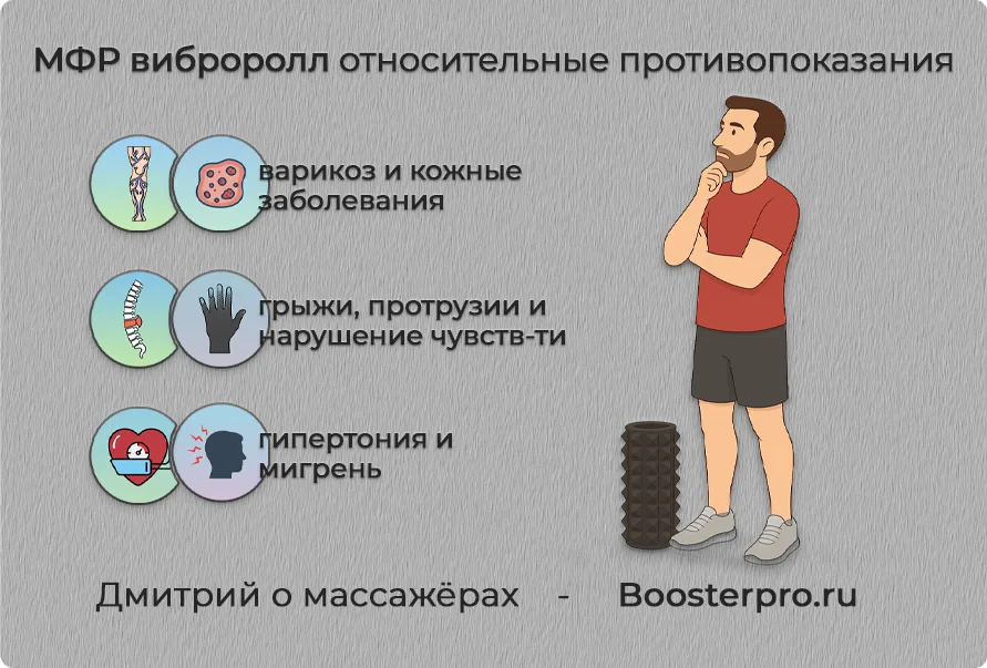 вибровалик для миофасциального релиза относительные противопоказания