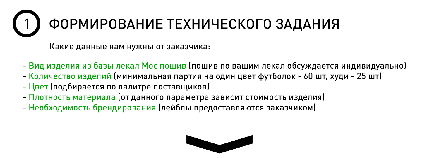 ПОШИВ НА ЗАКАЗ – купить по лучшей цене | Моспошив