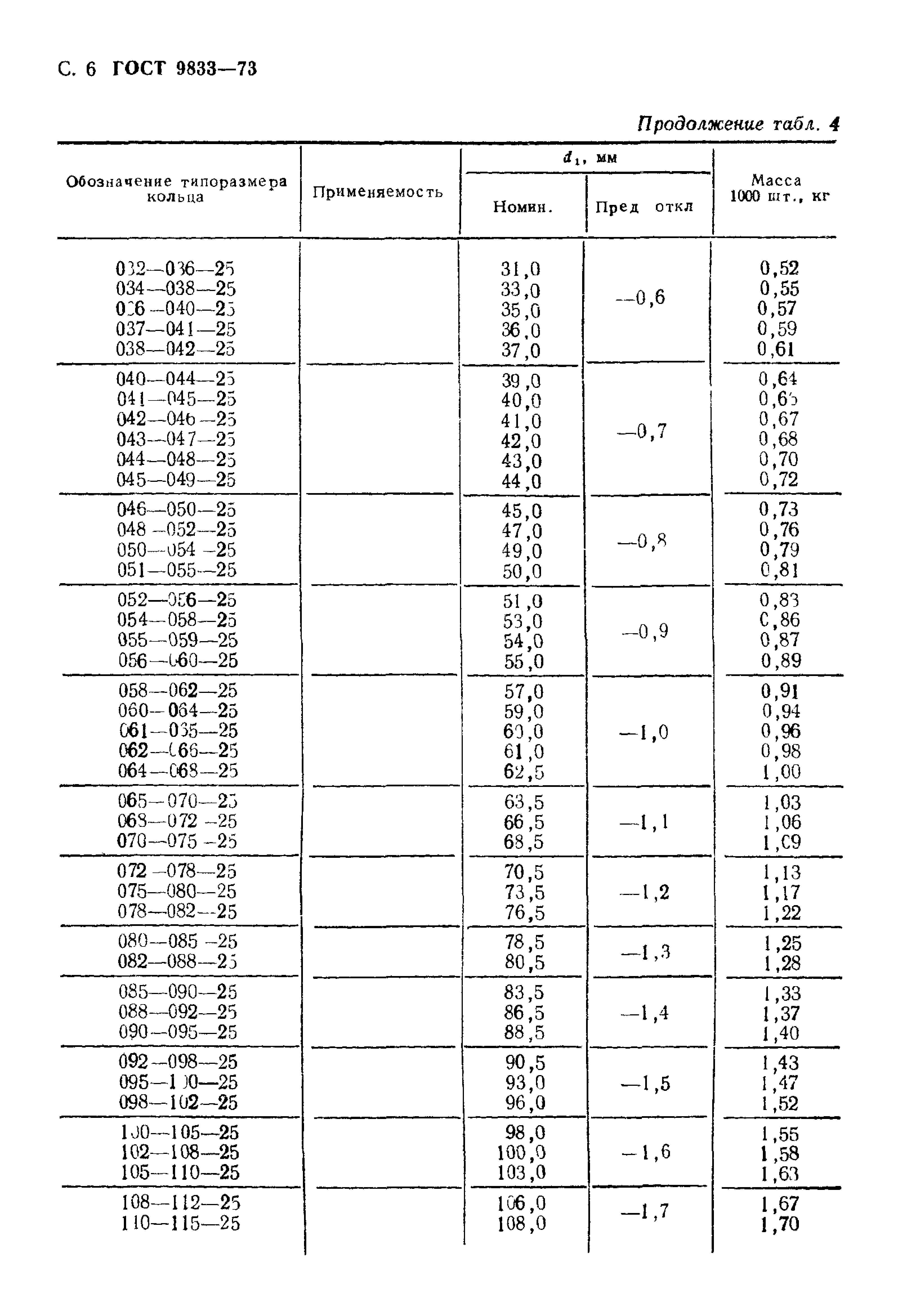 Кольцо уплотнительное ГОСТ 9833-73