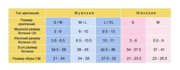 Размер креплений для сноуборда