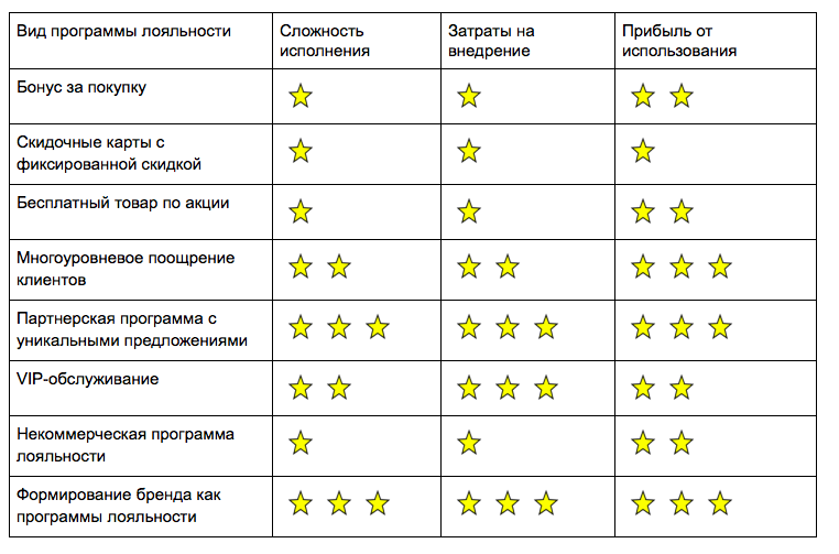 Система лояльности схема