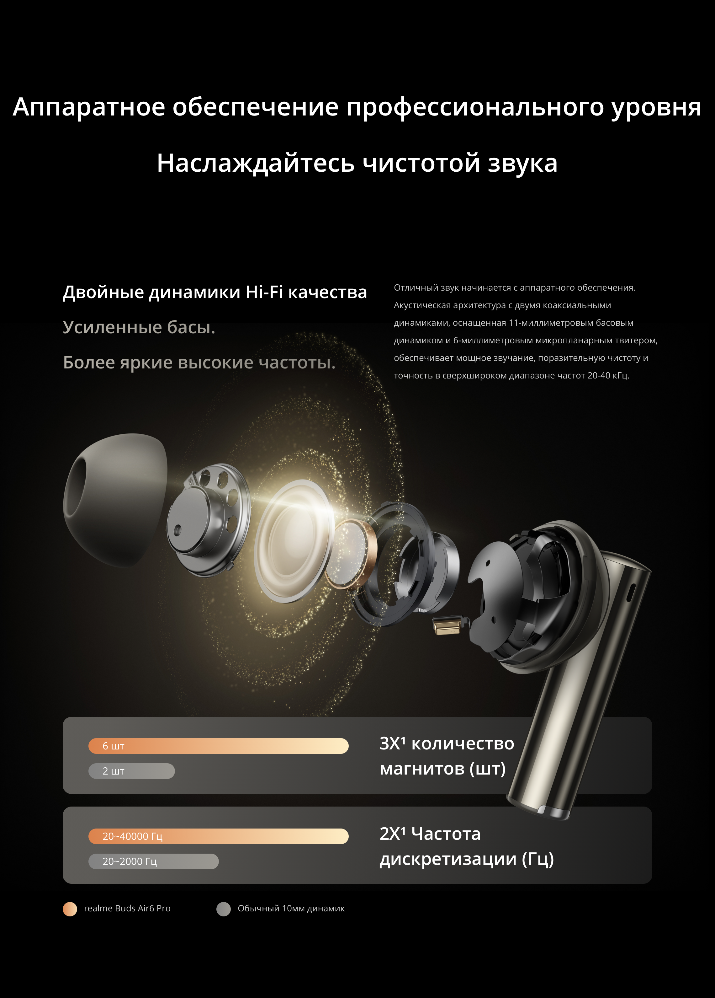 Беспроводные наушники RealMe Buds Air 6 Pro (RMA2401) -Описание-3.jpg