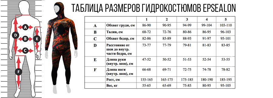 Размер black. Таблица размеров гидрокостюмов Сарган 7мм. Таблица размеров гидрокостюмов Sargan. Titanium гидрокостюм Размерная сетка. Размерная сетка Сарган гидрокостюм 5 мм.