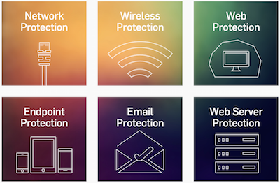 sophos modules