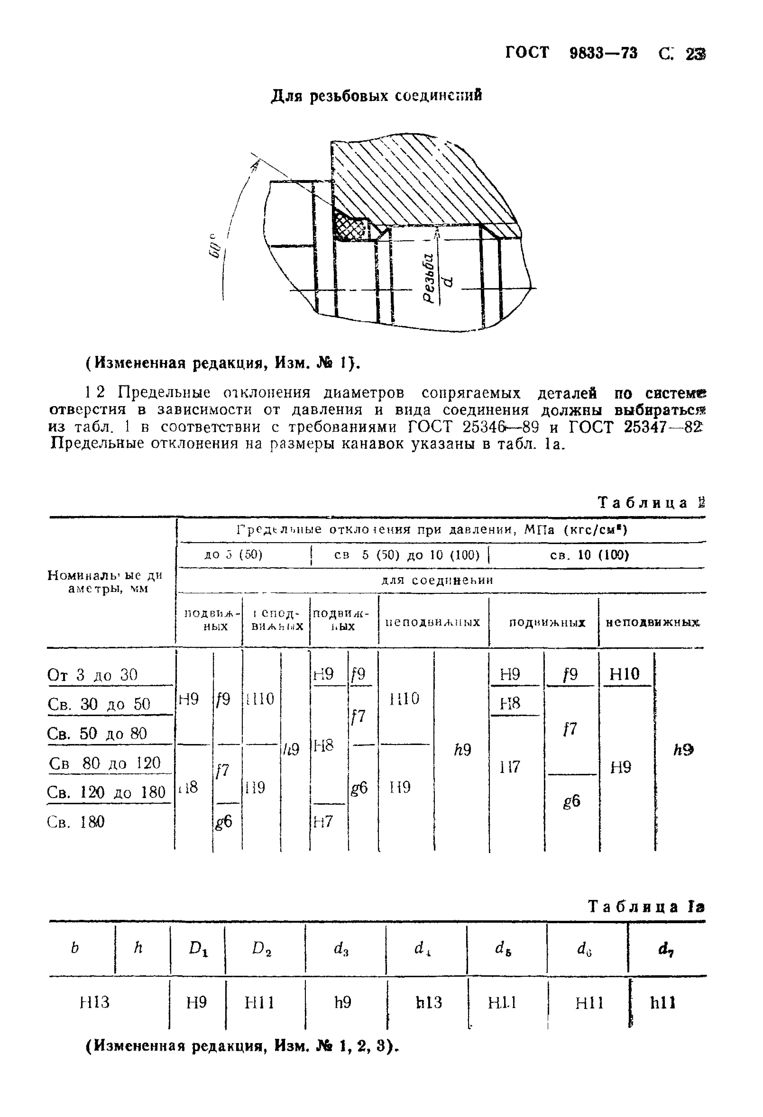 Канавки под уплотнительные резиновые кольца ГОСТ 9833-73