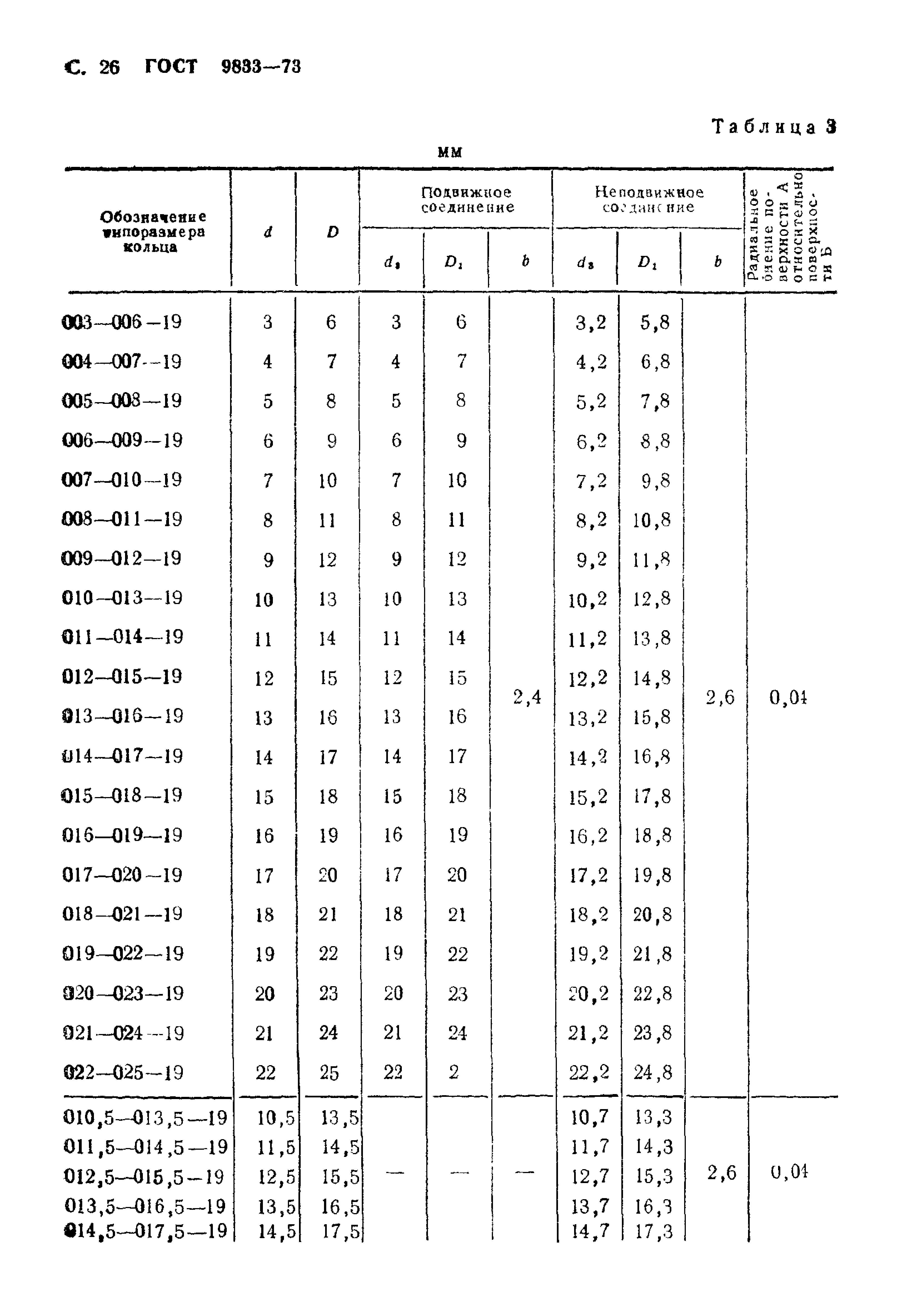 Кольцо уплотнительное ГОСТ 9833-73