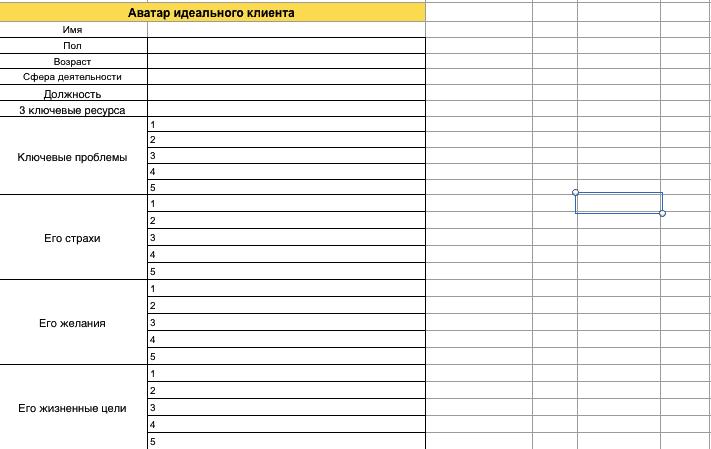 Образец построения портрета клиента в таблице Excel