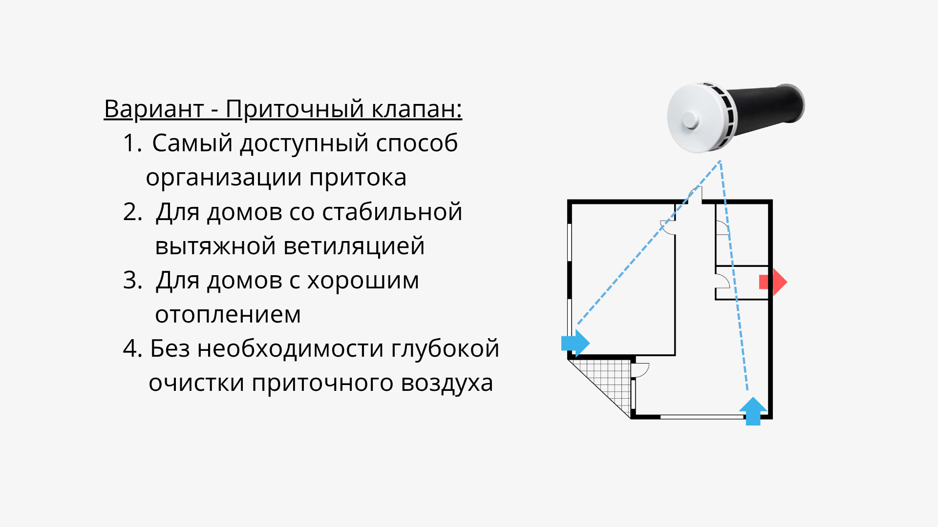 Приточный клапан (КИВ-125) — простое дыхание для дома Приточный клапан (КИВ-125) — простое дыхание для дома