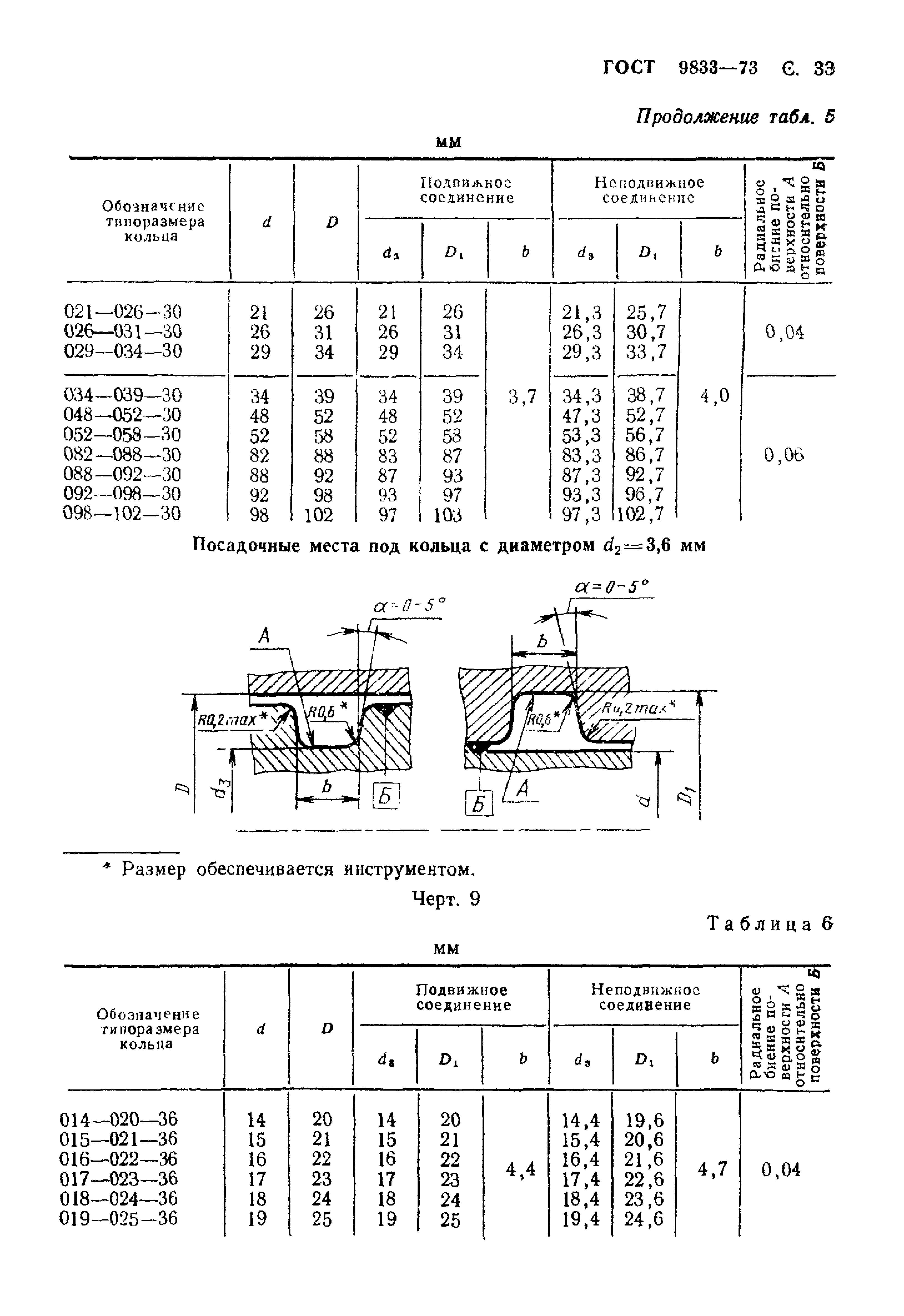 Посадочные места под уплотнительные кольца ГОСТ