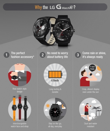 Пример инфографики для смарт-часов от бренда LG