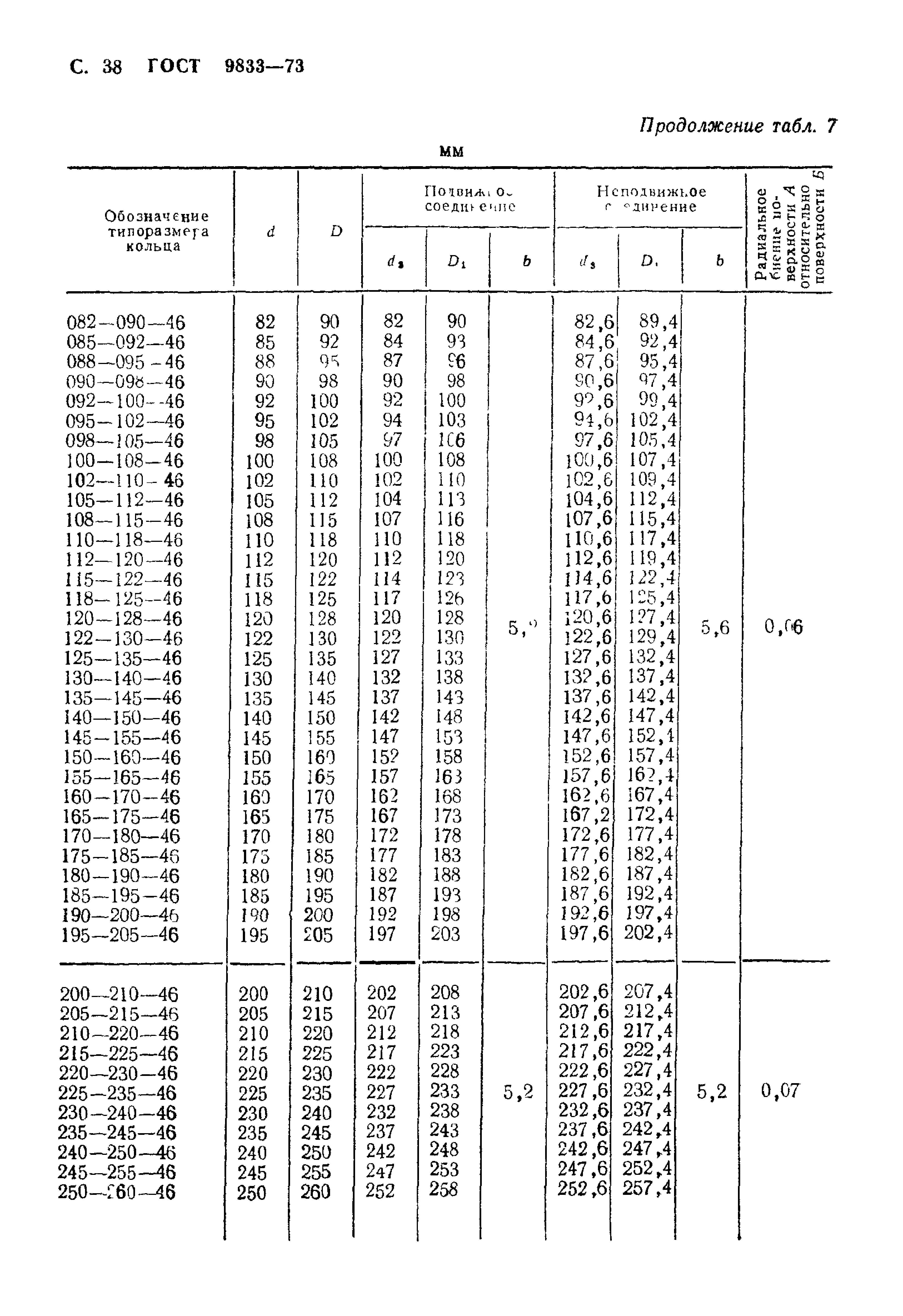 Кольцо уплотнительное ГОСТ 9833-73