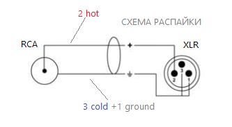 XLR-RCA.png